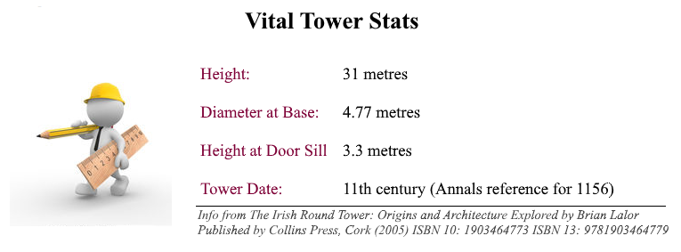 Tower Height 31 metres. Diameter at Base 4.77 metres Height at Door Sill 3.3 metres. Date 11th Century